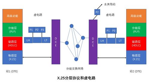 網(wǎng)絡工程師軟考學習筆記3 計算機網(wǎng)絡體系結構與計算機系統(tǒng)服務