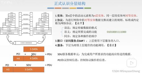 計算機網(wǎng)絡體系結構與計算機系統(tǒng)服務