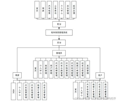 Java計算機畢業(yè)設計 租車信息管理系統(tǒng)的開發(fā)、論文與部署服務