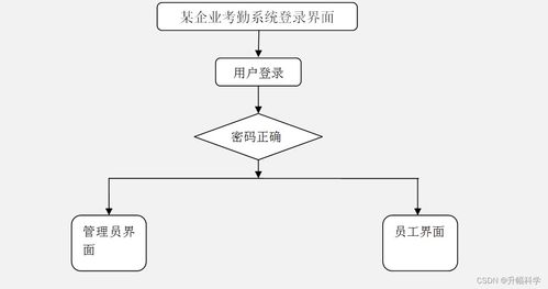 基于SSM框架與微信小程序的某企業(yè)考勤系統(tǒng)設(shè)計(jì)與實(shí)現(xiàn)方案